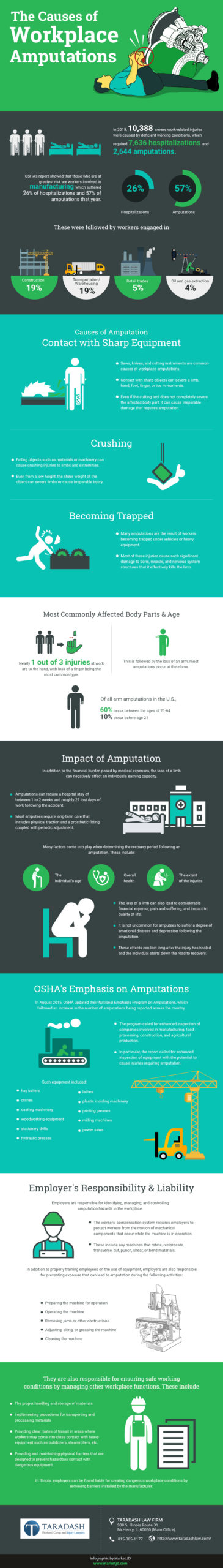 Infographic_The Causes of Workplace Amputations